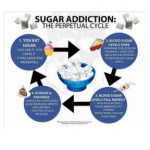 sugar addiction